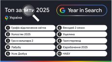 Графік відключення світла, НАБУ й лабубу. Популярні запити Google у 2025-му
