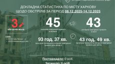 Без погибших и раненых: на прошлой неделе Харьков атаковали только БпЛА