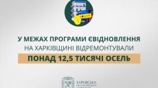 Понад чотири мільярди гривень отримали мешканці на ремонт житла – ХОВА