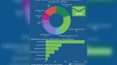 Порушення мовного закону: скільки скарг надійшло з Харківщини у 2025-му