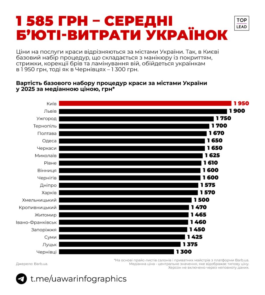 стоимость бьюти-услуг в Харькове