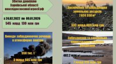 Ущерб окружающей среде от войны на Харьковщине достиг более 545 млрд грн