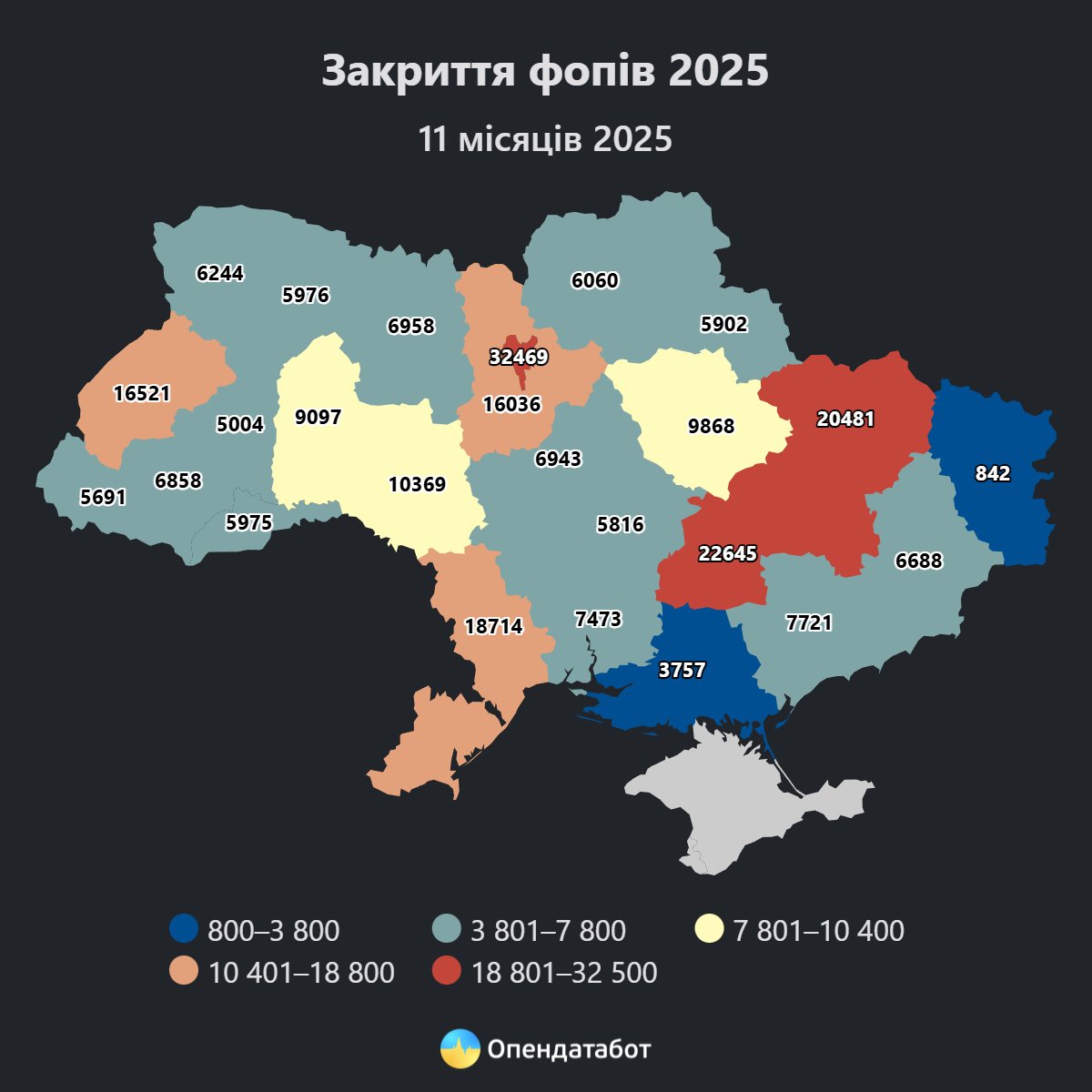 Сколько ФЛП закрылось на Харьковщине за год: статистика