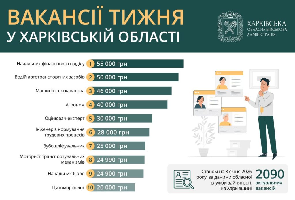 вакансии в Харькове и области