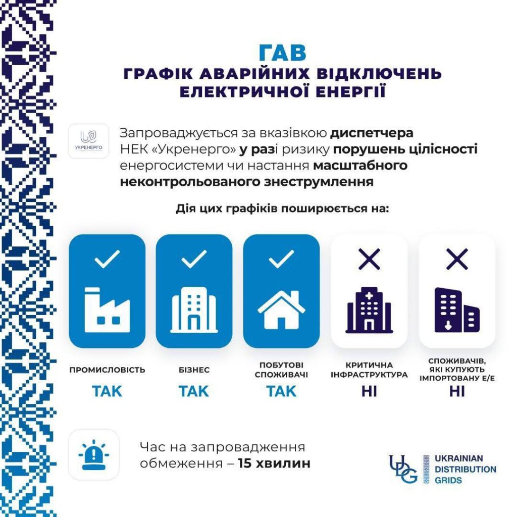 Харьковоблэнерго о графиках