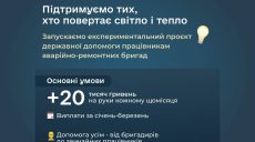 20 тисяч грн доплатять енергетикам і комунальникам за відновлювання