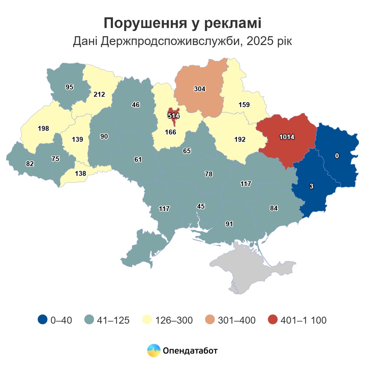 Порушень у рекламі побільшало. Харківщина – лідер серед областей