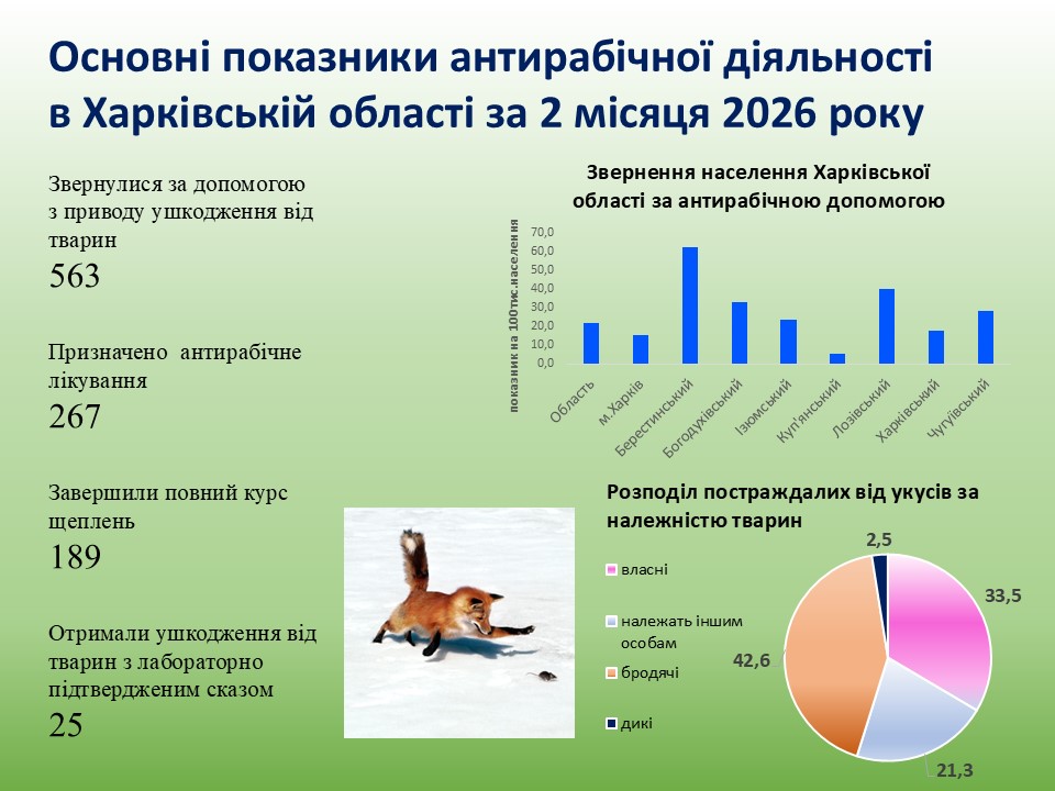 нападение животных на Харьковщине