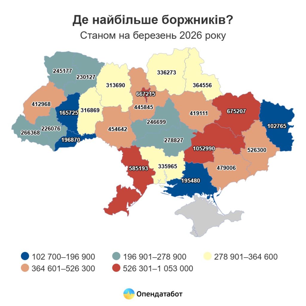 долги украинцев