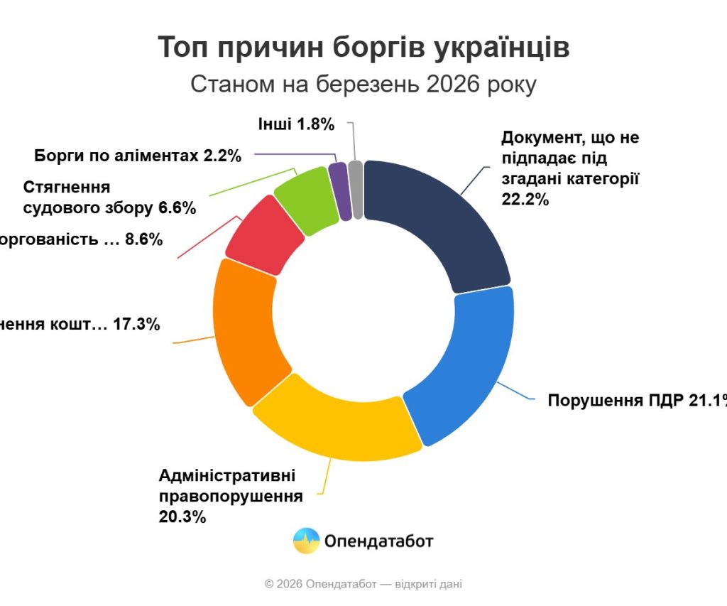 долги украинцев