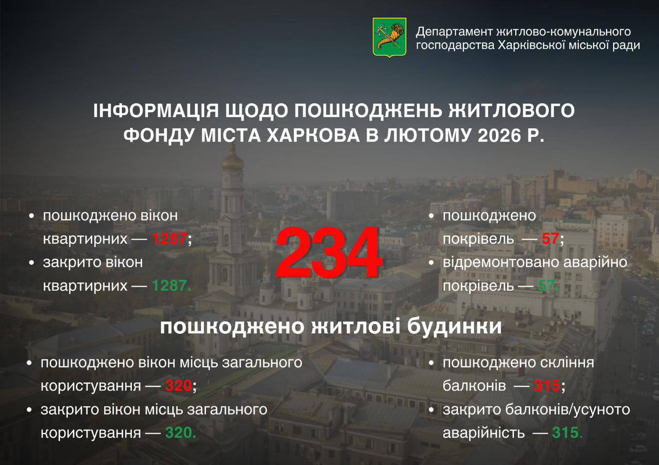 Скільки будинків росіяни пошкодили у Харкові у лютому 2026 року: підсумки