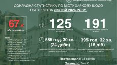 Модернизированные БпЛА РФ применила для ударов по Харькову в феврале 2026 года