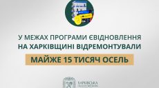 Сколько домов отремонтировали на Харьковщине по программе єВідновлення
