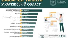 Работа в Харькове: монтажникам и агрономам готовы платить более 40 тысяч грн