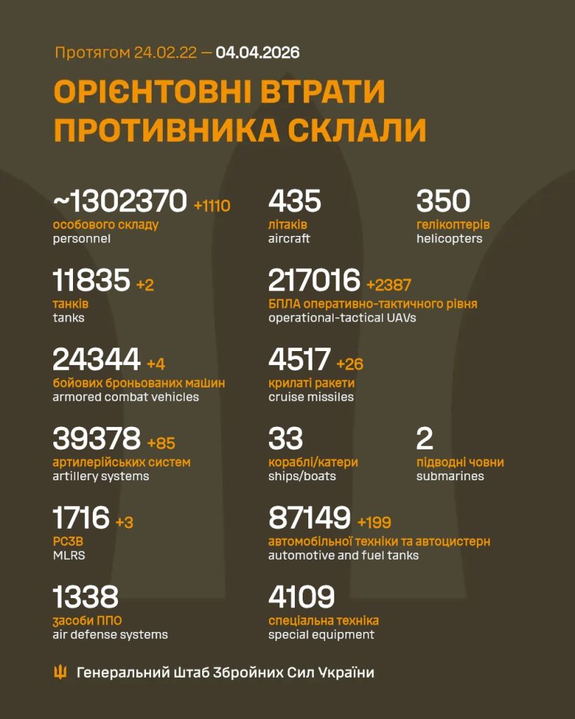 ГШ о Харьковщине