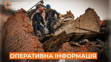 У побутових пожежах постраждали двоє, БпЛА атакував АЗС – зведення ДСНС