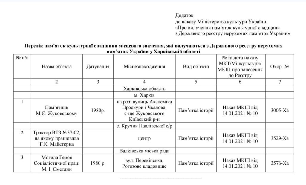 бюст Жуковскому