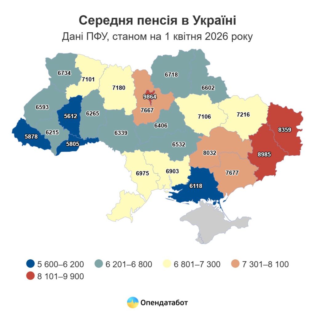 средняя пенсия на Харьковщине