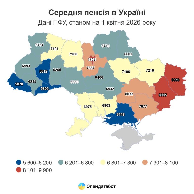 Середня пенсія в Україні зросла на 14%: скільки отримують жителі Харківщини