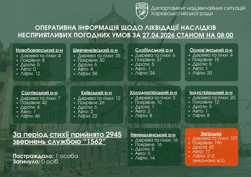 последствия непогоды в Харькове