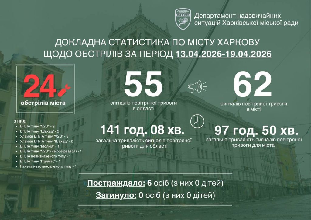 Терехов про обстрелы Харькова