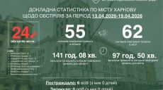 Терехов звернув увагу на тактику обстрілів Харкова: закликає бути обережними