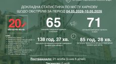 РФ била по Харькову даже в дни «прекращения огня» — Терехов о неделе