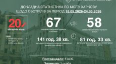 Опасность на окружной, 20 ударов БпЛА: Терехов подвел итоги недели в Харькове