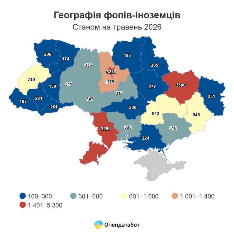 Харьковщина – в тройке лидеров: сколько иностранцев имеют бизнес в регионе
