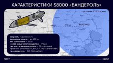 Вперше по Харківщині 4 травня РФ вдарила ракетою Бандероль: що відомо про неї