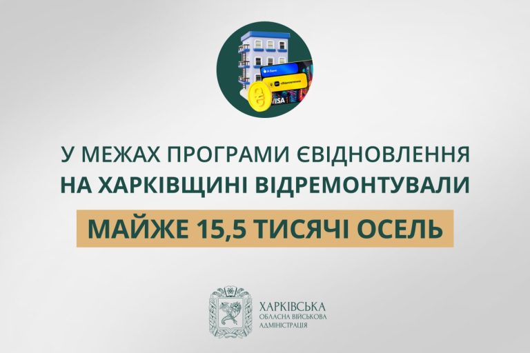 Почти 15,5 тысячи домов отремонтировали на Харьковщине благодаря єВідновлення