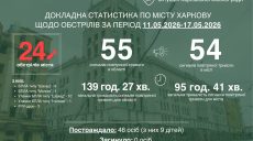 «Прожили от тревоги до тревоги» — Терехов о прошлой неделе в Харькове