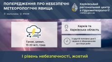 Про небезпеку попереджають мешканців Харківщини – насувається гроза
