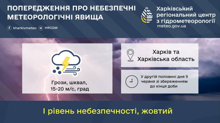 Про небезпеку попереджають мешканців Харківщини – насувається гроза