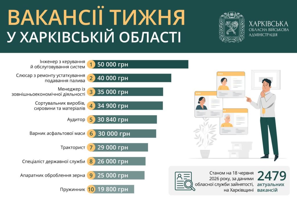 вакансии в Харькове и области