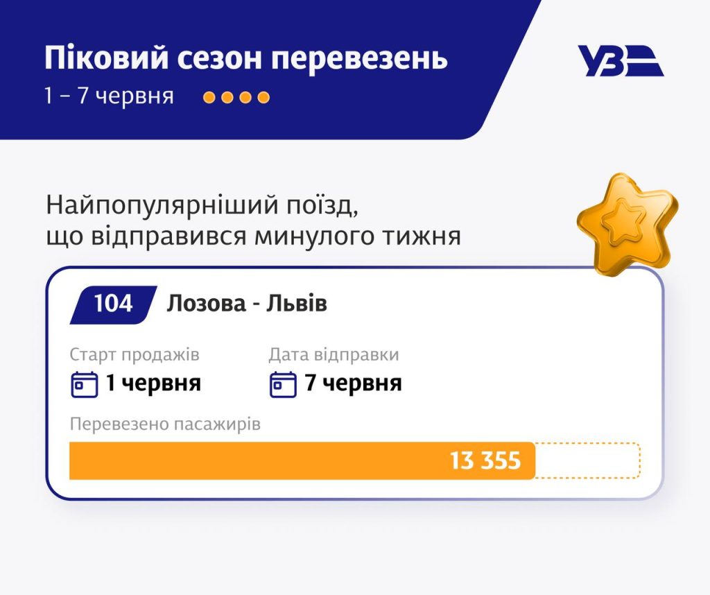 популярный поезд Львов-Лозовая