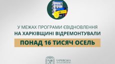 Более 16 тысяч домов отремонтировали по программе єВідновлення на Харьковщине