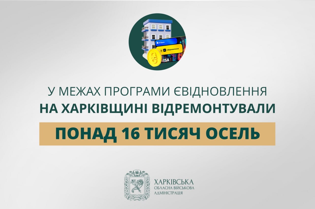 Понад 16 тисяч осель відремонтували за програмою єВідновлення на Харківщині