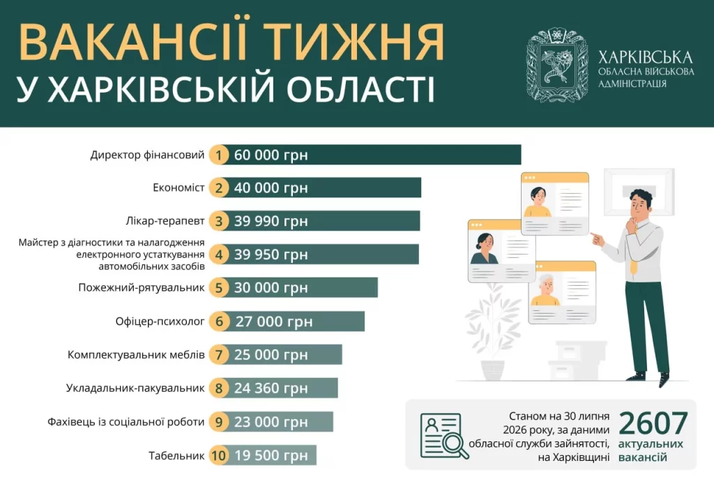 вакансии в Харькове и области