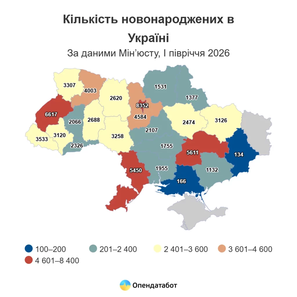 количество новорожденных на Харьковщине