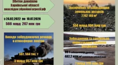 Збитки довкіллю Харківщини через війну сягнули понад 566 млрд грн