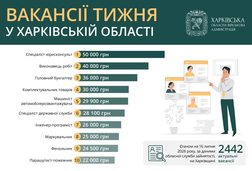 вакансии в Харькове и области