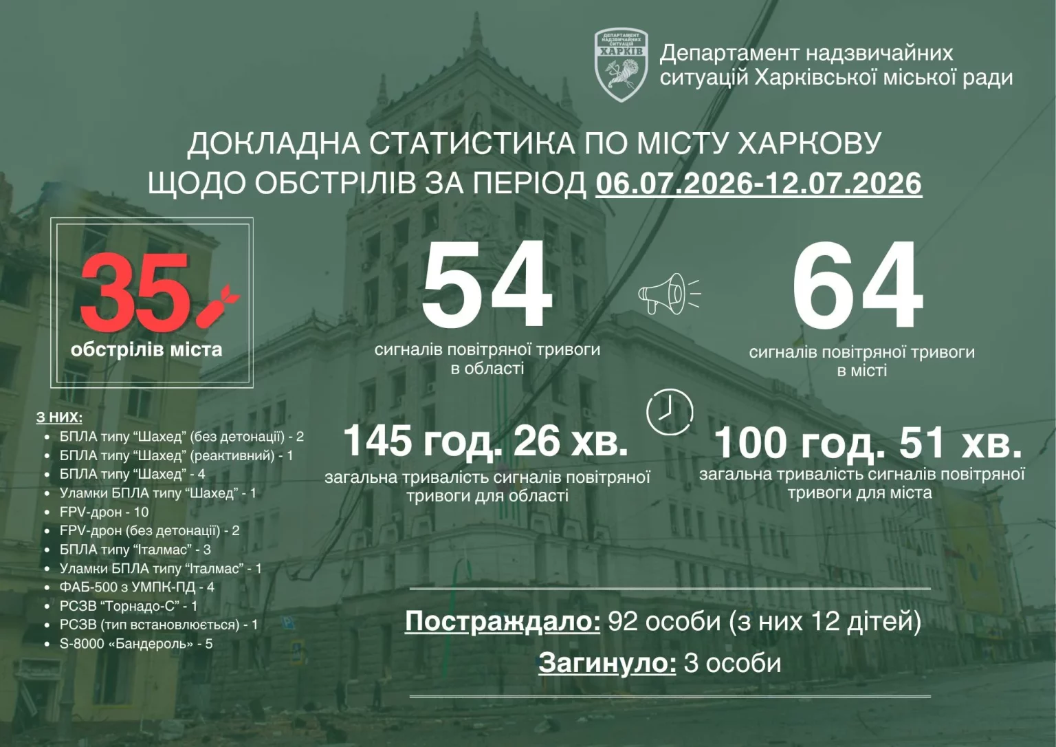 Враг использует тактику истощения: о чем просит Терехов харьковчан