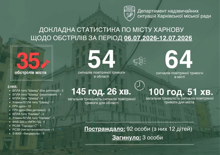 Враг использует тактику истощения: о чем просит Терехов харьковчан