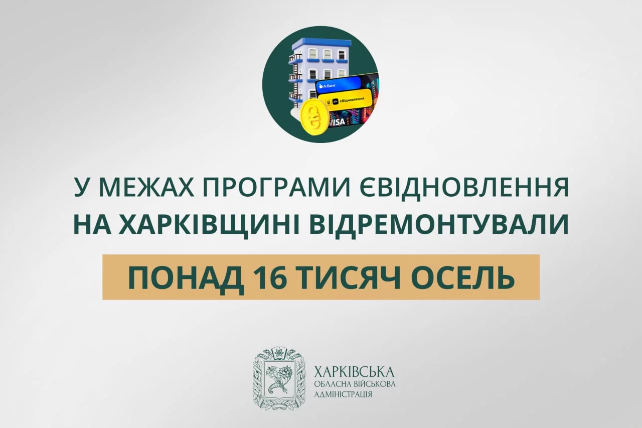 Более 16 тысяч домов отремонтировали на Харьковщине через єВідновлення