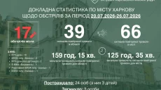 «Никто не может пообещать абсолютную защиту»: FPV 10 раз атаковали Харьков