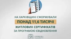 Реалізація програми «єВідновлення» на Харківщині: оперативні дані ХОВА