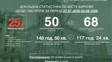 Били FPV, “шахеди”, “молнии” і “ланцет”: Терехов про тиждень у Харкові