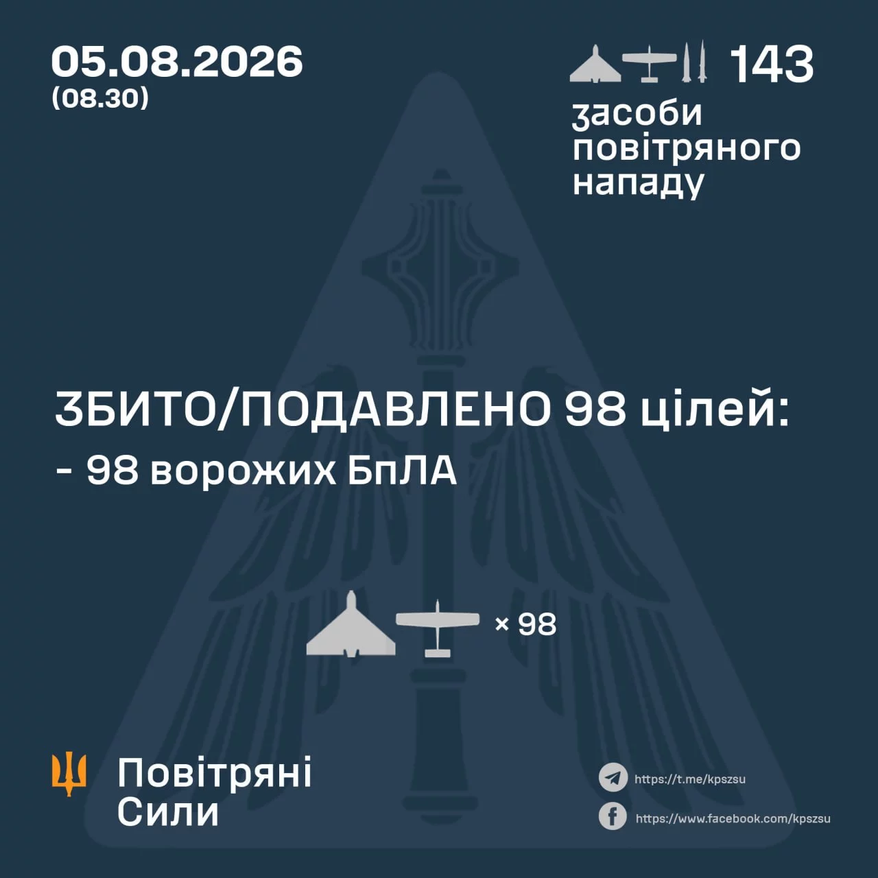 Почти три десятка ракет выпустила ночью РФ, ни одну из них ВС ВСУ не сбили
