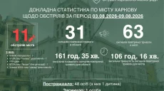 «Найчастіше били «бандероллю»: за тиждень РФ атакувала Харків 11 разів